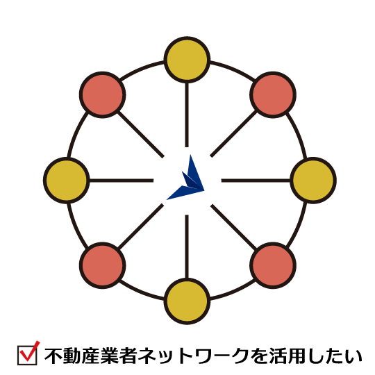 不動産ネットワークを活用したい